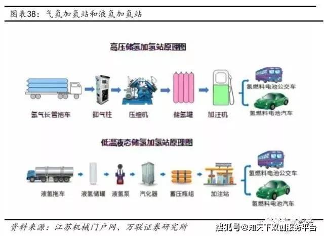 产业智库|2019年氢能产业链深度报告