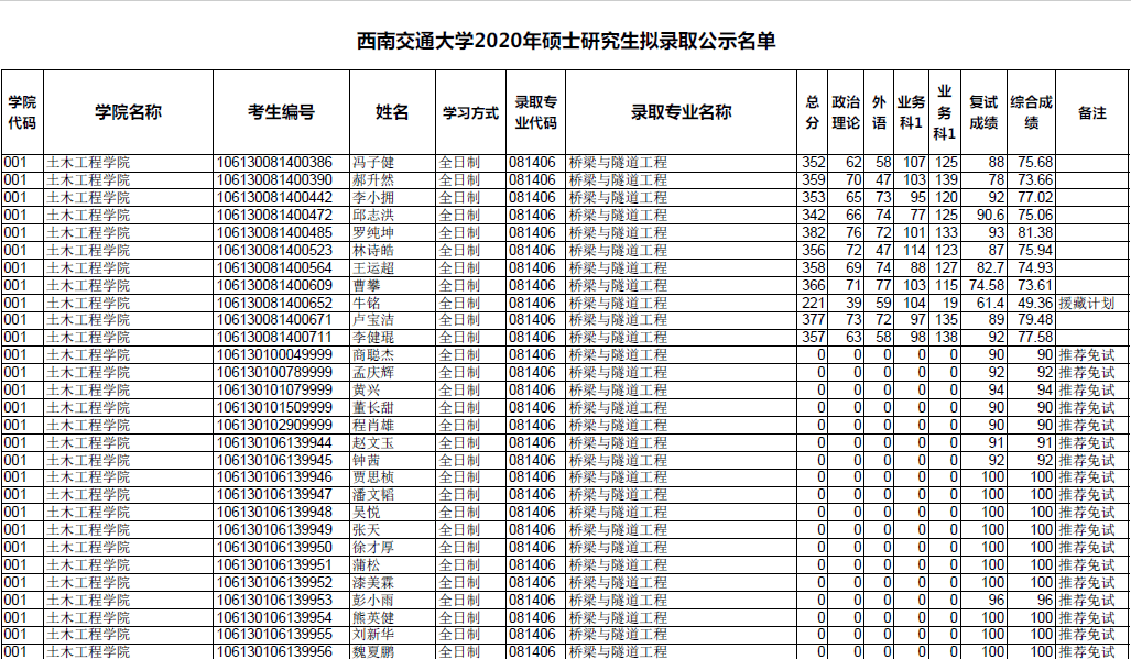 西南交通大学2020年硕士研究生拟录取名单公示