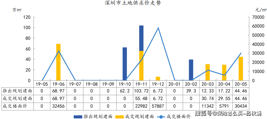 2020年1月份广东各市_2019年广东各市gdp(2)