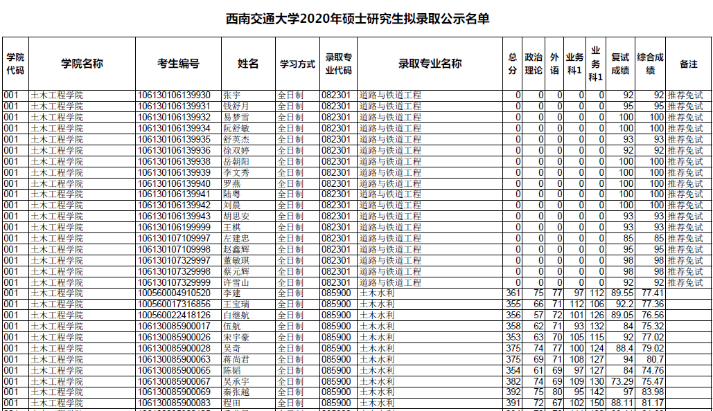 西南交通大学2020年硕士研究生拟录取名单公示