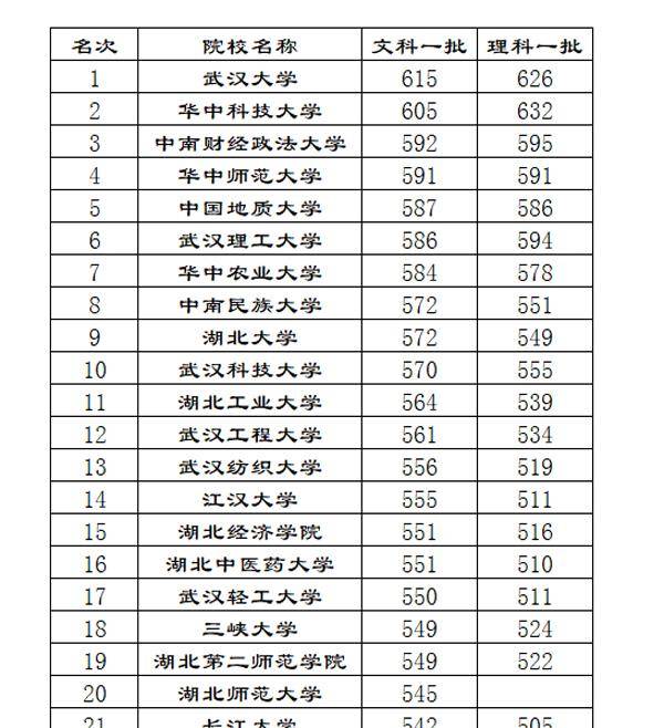 湖北三本院校排名_湖北文理学院院校地图