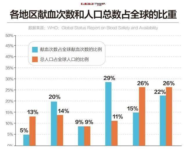 世界人口网_世界人口或在本世纪中叶后减少,全球人口和经济将重大转变(3)