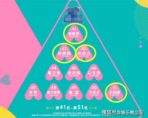 创造营2020妙静鸥排_《创造营2020》第二轮淘汰名单出炉,妙静鸥