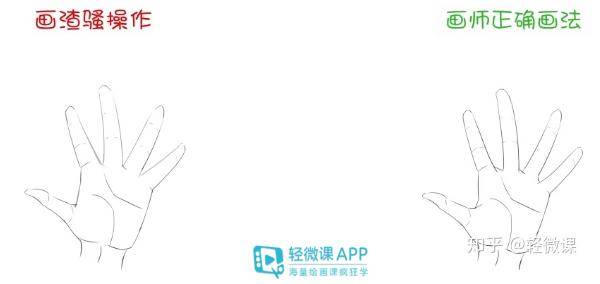 怎么学画手 2a59ba6355e14c4f9c856c21c1cfd5db.jpeg