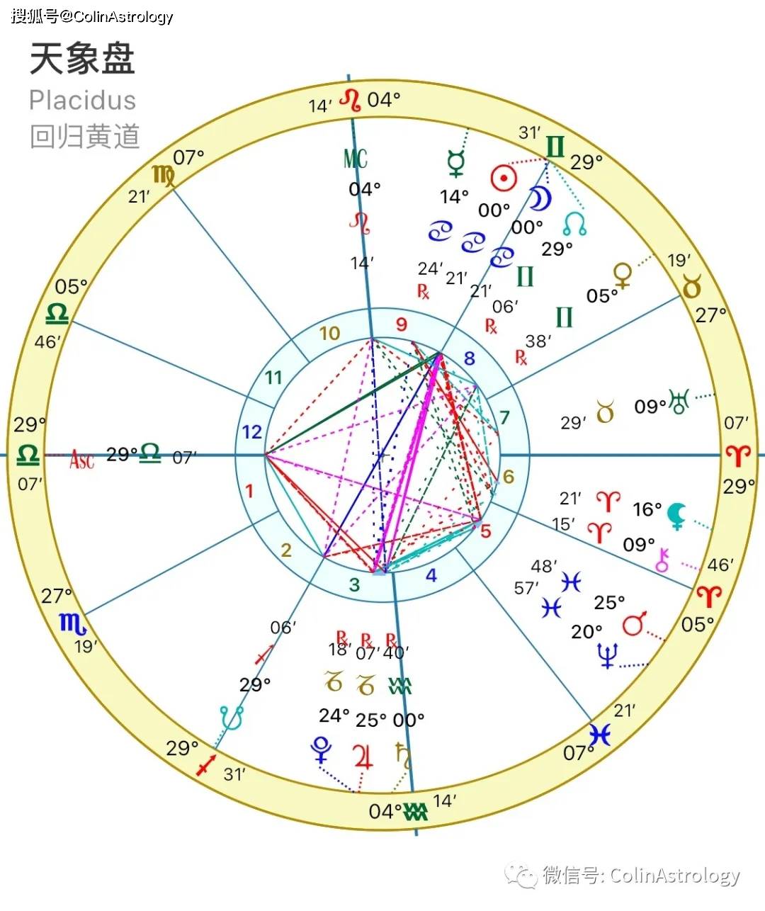 我们可以看到这张星象图,巨蟹座日食高挂于天顶,太阳与月亮位于第九宫
