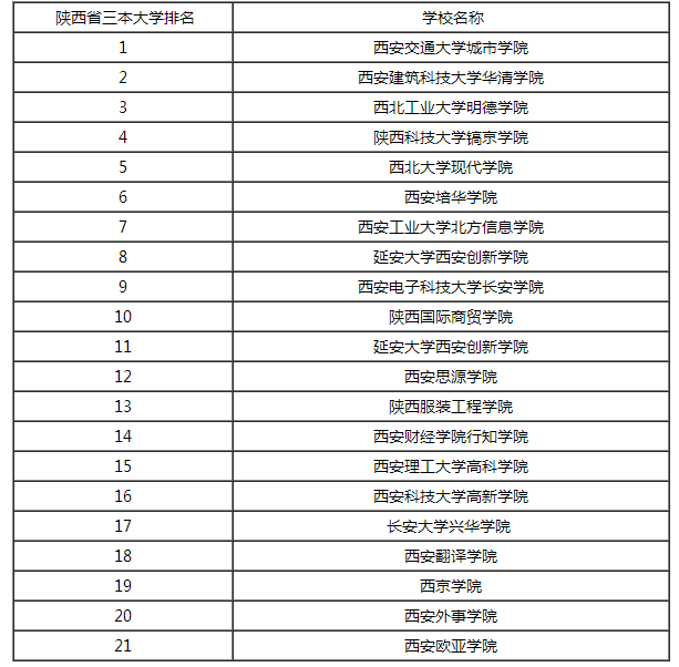 山东三本大学排名_山东理工大学排名