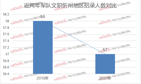 2020至2020年新增人口数量_2020年全球人口数量