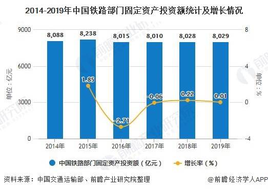 高铁投资能产生多少gdp_高铁能否改变沿线城市命运 基于人口 GDP 财税 薪资四类数据的判断