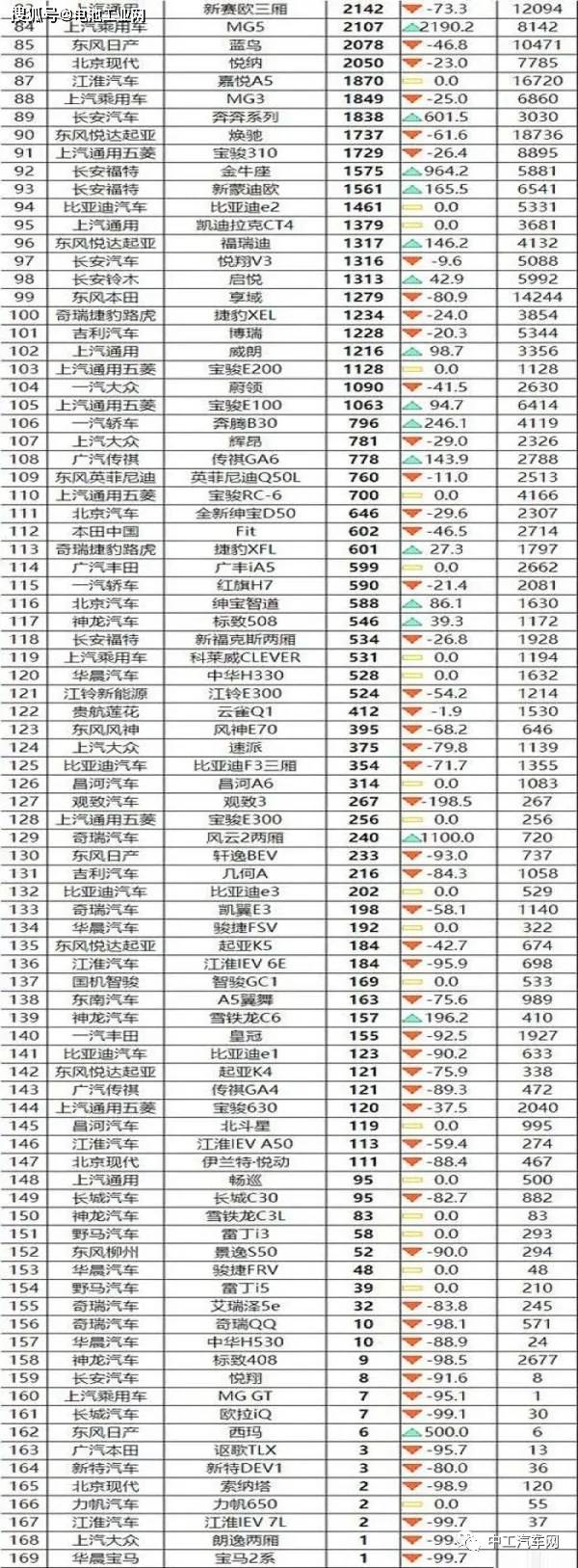 2020年5月suv销量排名_2020年10月SUV销量排行,哈弗H6月销破5万,探岳销量下滑