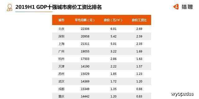 2o2o年祁阳县上半年gdp_广东省上半年GDP增幅 深圳领先汕尾垫底(2)