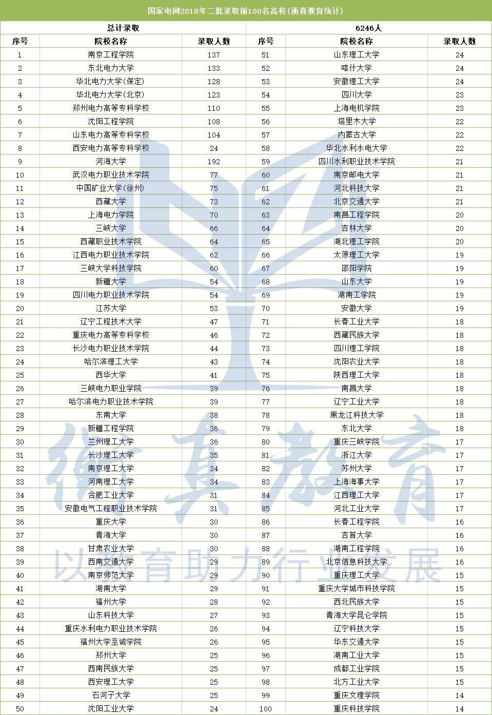 2020年东北电力大学_改革进行时|东北电力大学学生会组织改革进展汇报