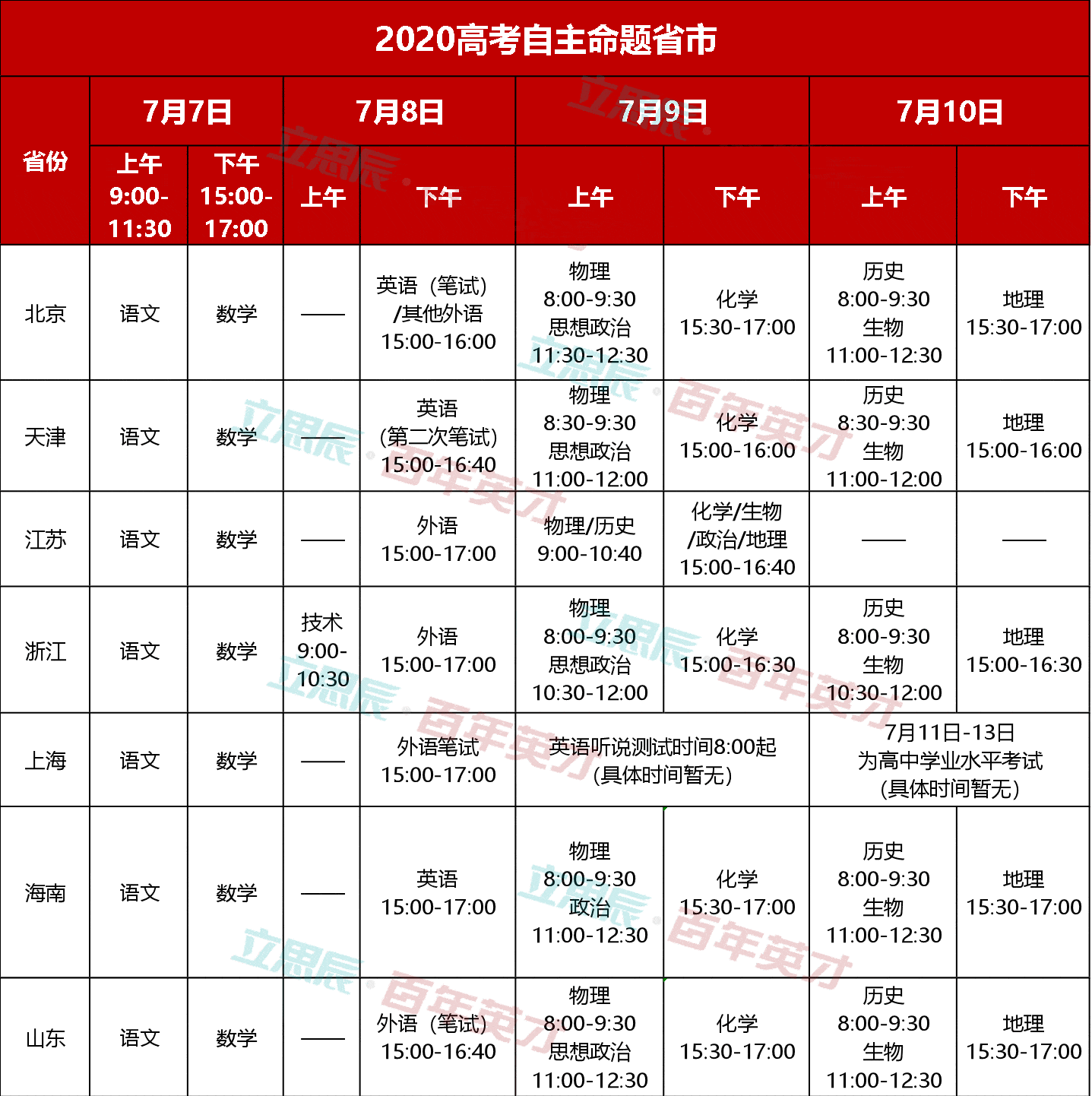 社会|语文高考阅读理解竟然都出自这里！四张图助你赢得2020年高考