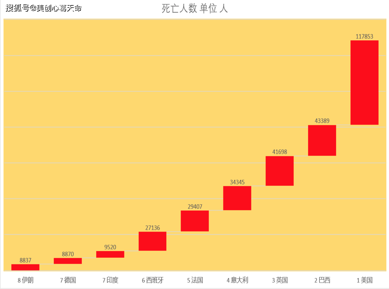 墨西哥巴西印度巴基斯坦新冠病毒 平台声明