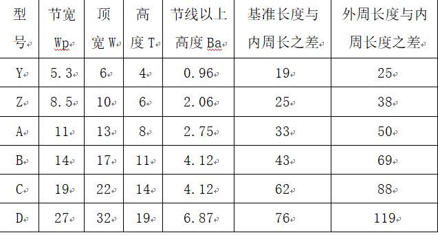 联农厂家教您如何换算收割机三角带的尺寸