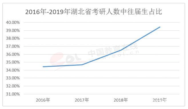 为什么想读研职业规划GDP_盘点计划国内读研比例较高的10个高考专业(2)