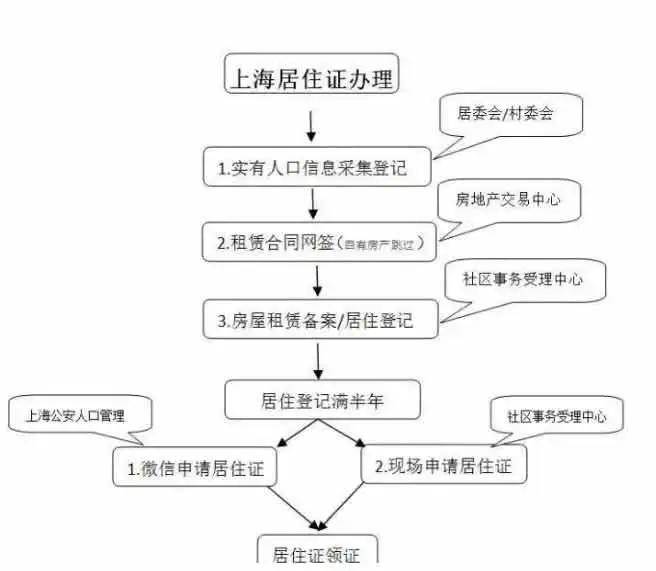 人口普查比对不一致_人口普查(2)