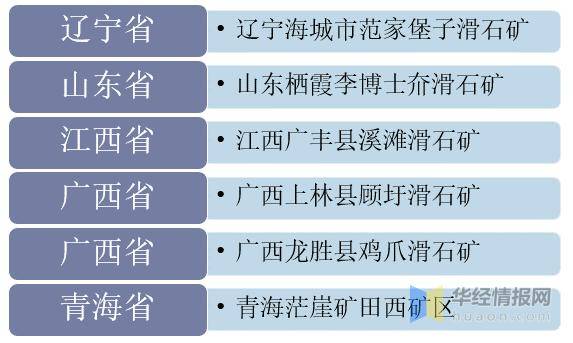 中国滑石行业产业链资源分布及出口情况分析产品出口世界第一