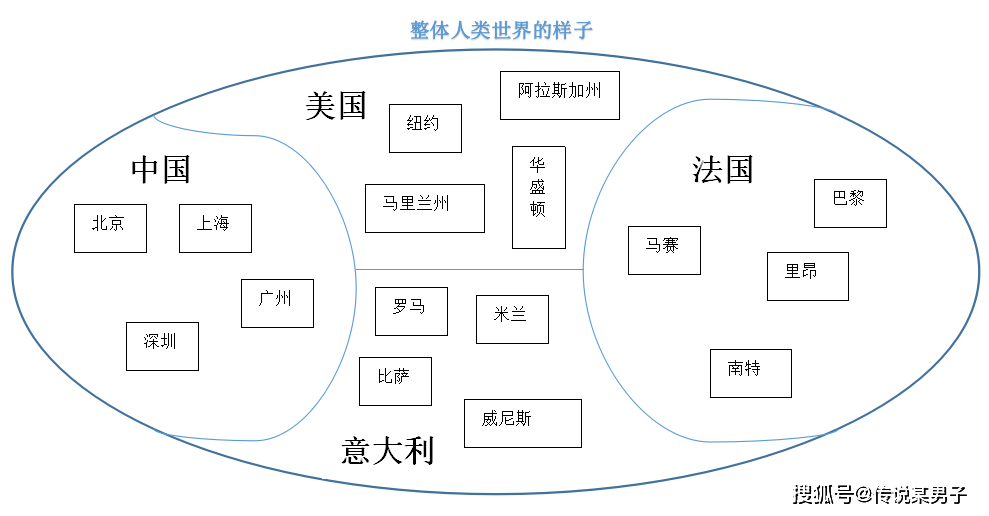 人口基本特征不包括_人口老龄化(2)