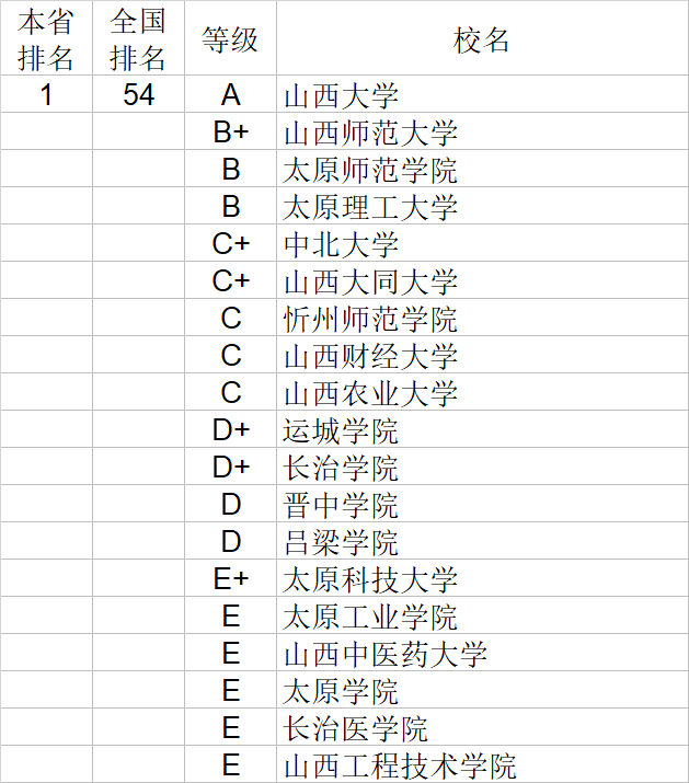 武书连|武书连2020中国大学理学工学农学医学排行榜