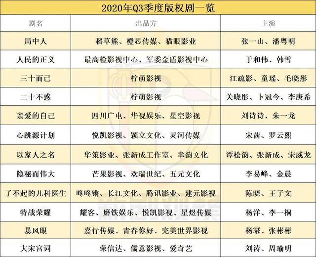 各大卫视电视剧排播表 1abee458f08f481bbb8ef331ae5fa376.jpeg