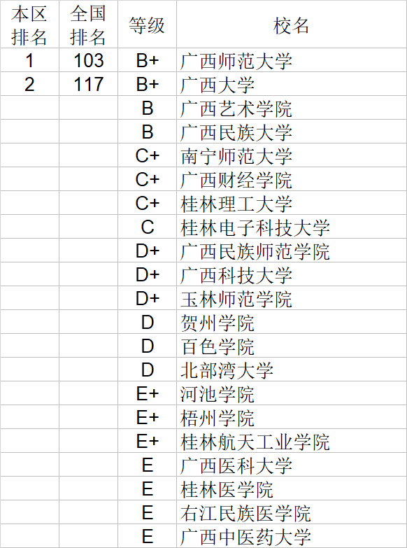 自然科学|武书连2020中国大学自然科学社会科学排行榜