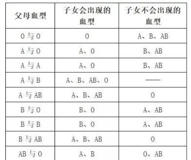 原创最罕见的血型,全球就一例,出现在我国,现已被国际基因库收录