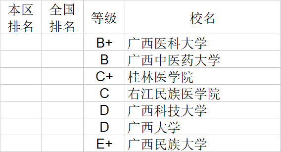 武书连|武书连2020中国大学理学工学农学医学排行榜