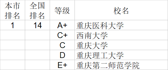 武书连|武书连2020中国大学理学工学农学医学排行榜