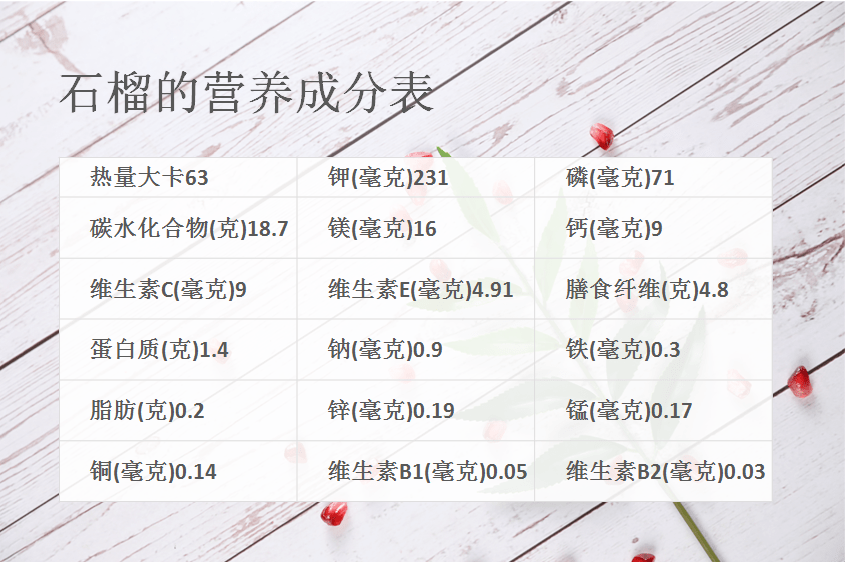 水果中的c位——石榴;石榴的营养价值几何?