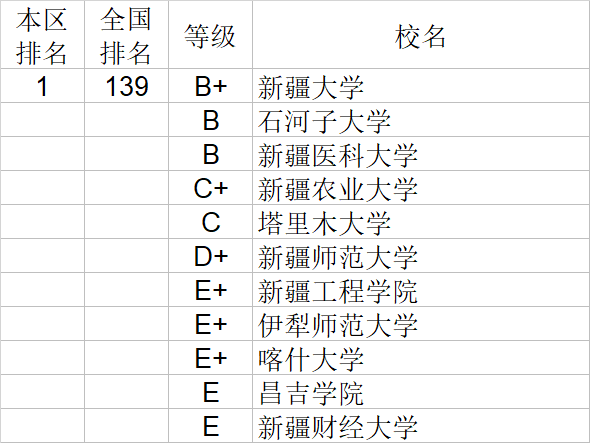 自然科学|武书连2020中国大学自然科学社会科学排行榜