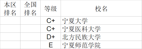 自然科学|武书连2020中国大学自然科学社会科学排行榜