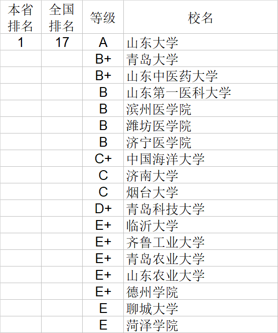武书连|武书连2020中国大学理学工学农学医学排行榜