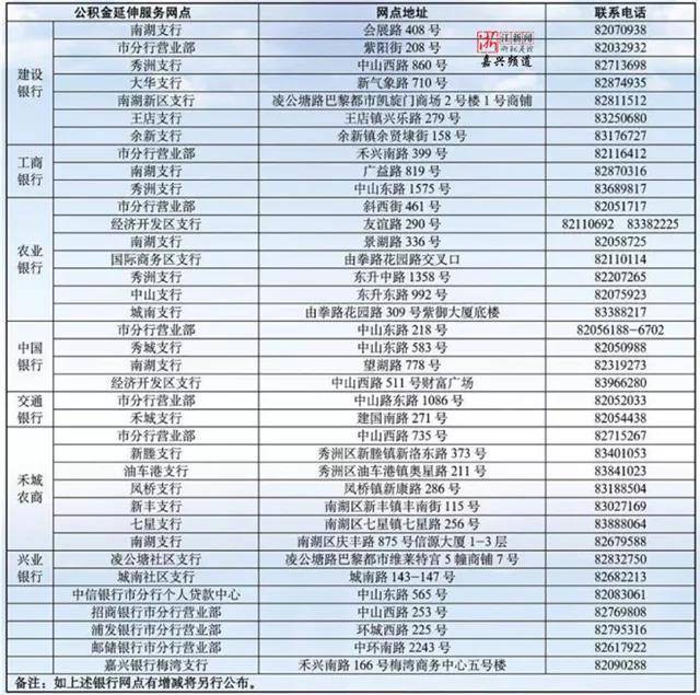 商转公大变化?嘉兴市住房公积金传来好消息!