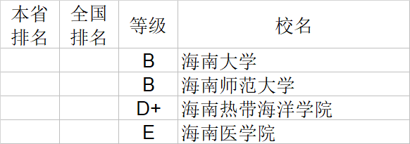 自然科学|武书连2020中国大学自然科学社会科学排行榜