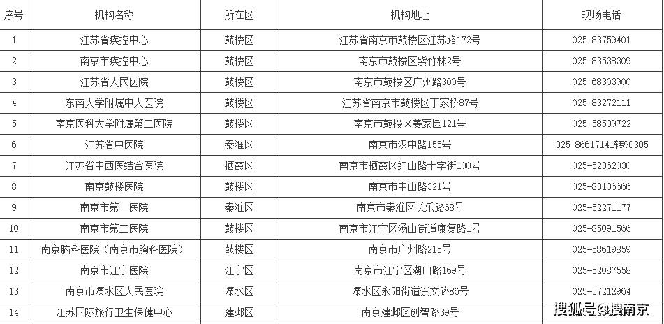 核酸|南京市具备核酸检测能力医疗卫生机构名单（2020年6月版）
