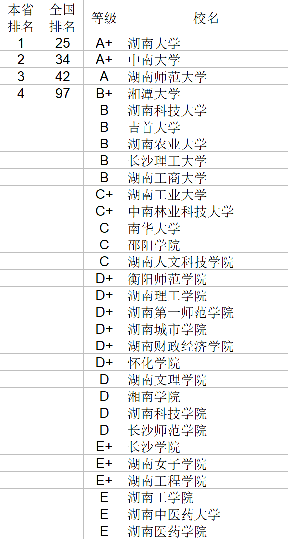 自然科学|武书连2020中国大学自然科学社会科学排行榜