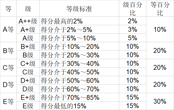 武书连|武书连2020中国大学理学工学农学医学排行榜