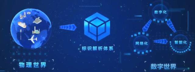 工业互联网标识赋能企业数字化转型实现万物互联互通