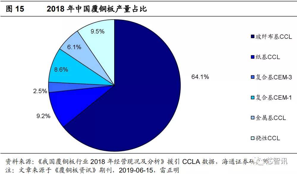 占2018经济总量59_2015中国年经济总量(3)