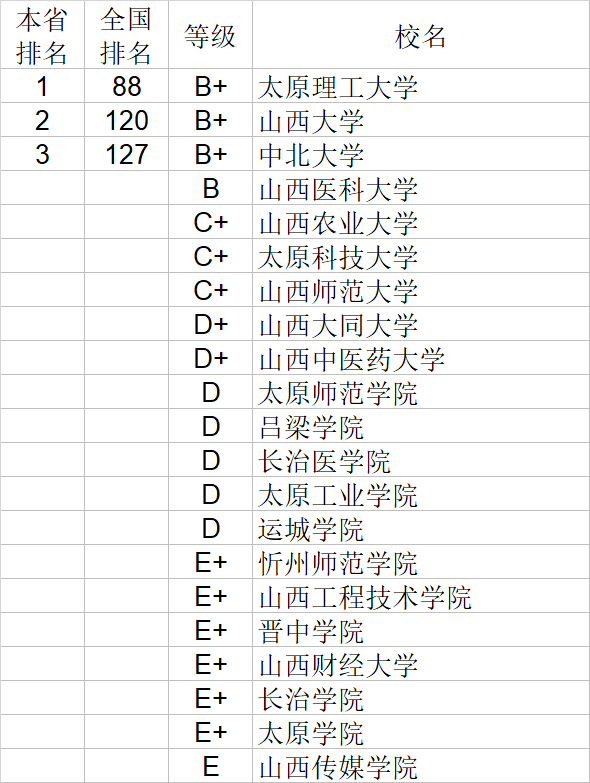 自然科学|武书连2020中国大学自然科学社会科学排行榜