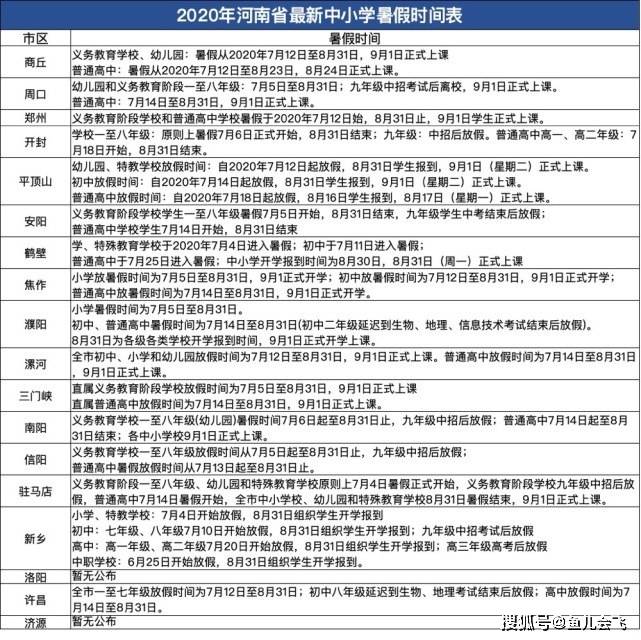 河南又有五地公布放暑假时间,全省仅剩洛阳 济源暂未公布暑假时间