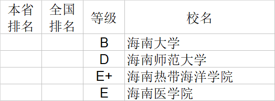 武书连|武书连2020中国大学理学工学农学医学排行榜