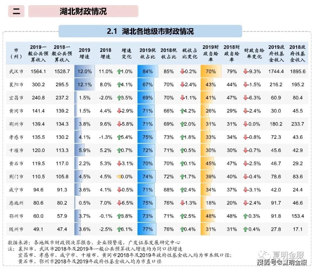 2018湖北省各地市经济总量排名_湖北省地图