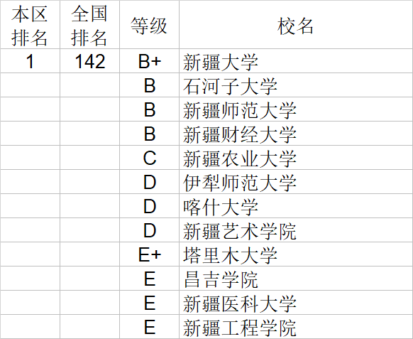 自然科学|武书连2020中国大学自然科学社会科学排行榜