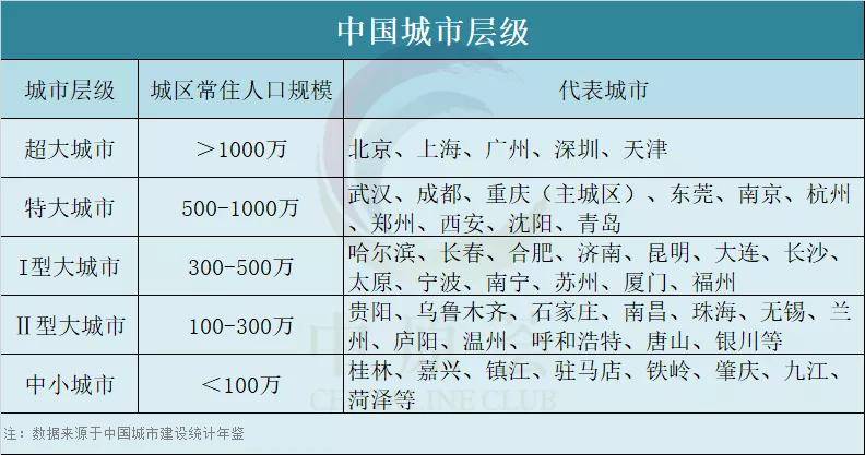 惠州户籍人口_三孩 政策出台,对房地产影响何在(3)