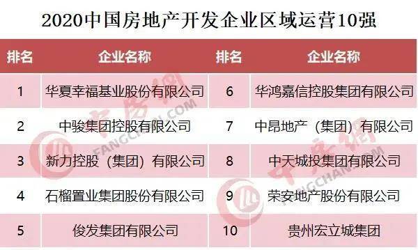 湖南房地产公司排名_湖南香烟销量排名(3)