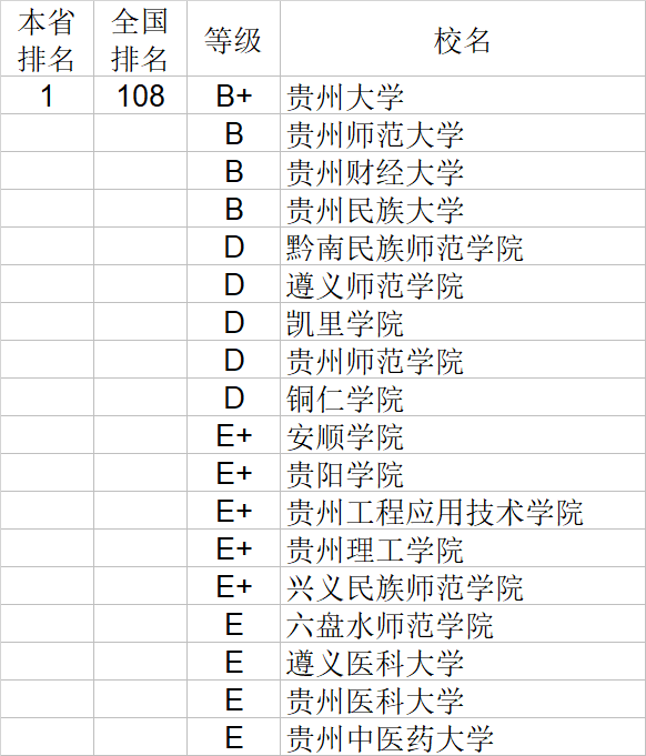 自然科学|武书连2020中国大学自然科学社会科学排行榜