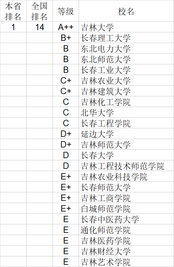 武书连|武书连2020中国大学理学工学农学医学排行榜