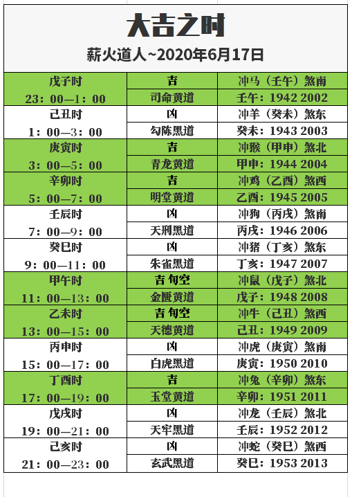 十二生肖 今日运势