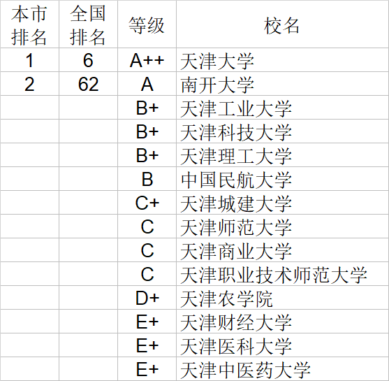 武书连|武书连2020中国大学理学工学农学医学排行榜